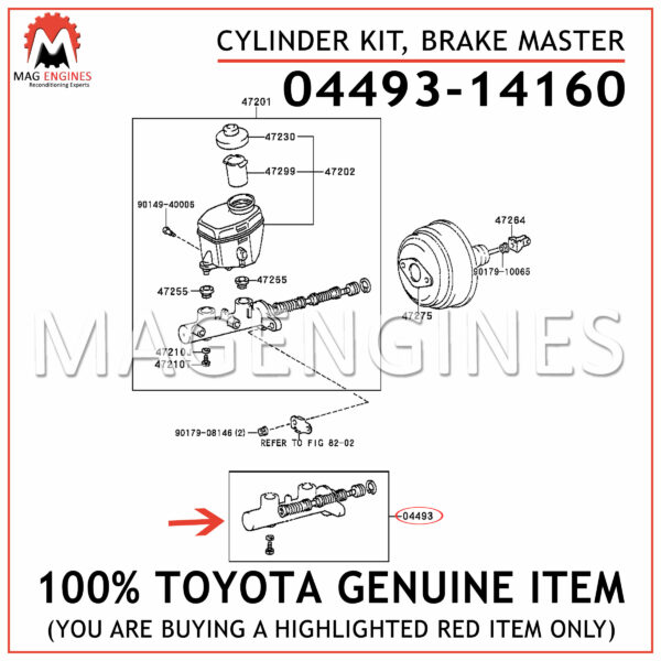 High Performance Oils